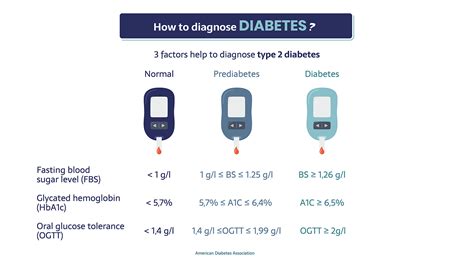Diabet detectat